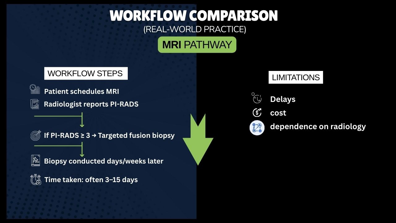 mri pathway